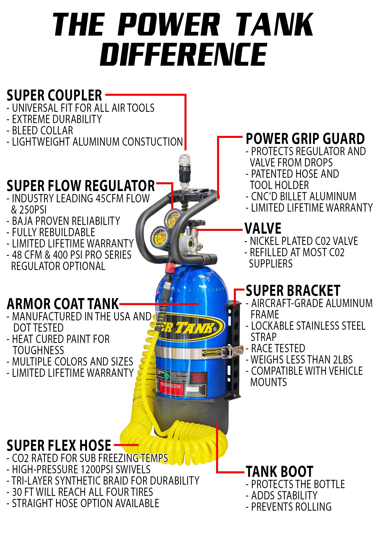 Power Tank Regulator LB POWER TANK PKG B W/ TIRE INFLATOR CO2